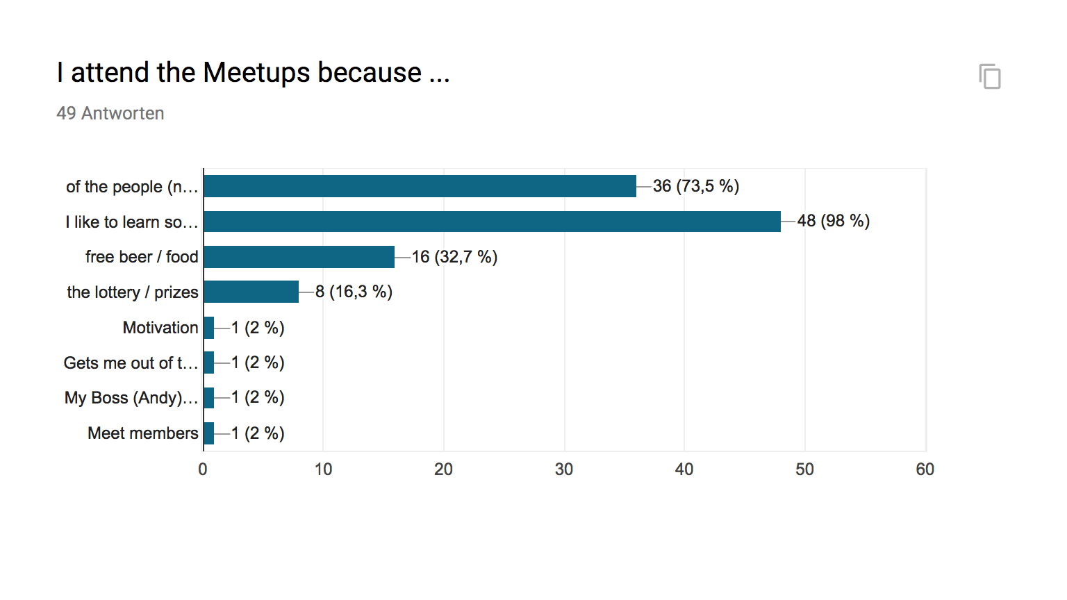 Web Engineering Satisfaction Survey 2017: Question - I attend the Meetups because ...